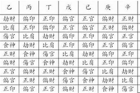 八字正財多|八字入門知識：在八字格局中什麼是正財格和偏財。